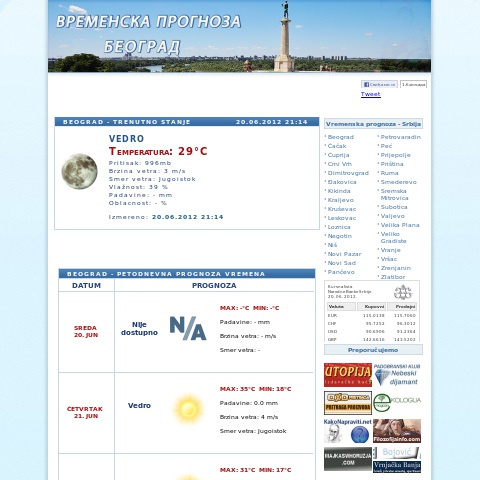 Vremenska prognoza Beograd.com